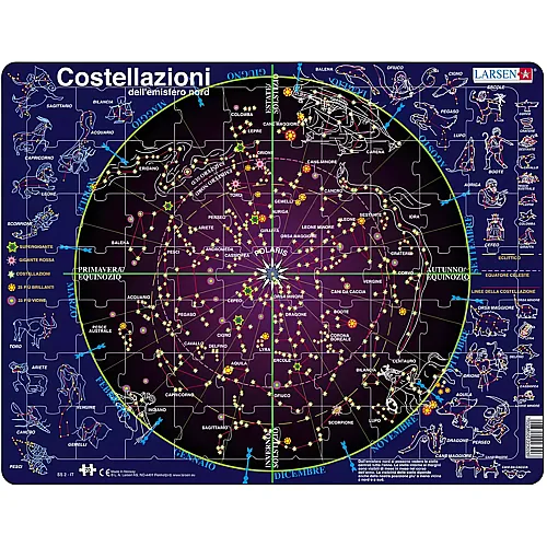 Costellazioni IT
