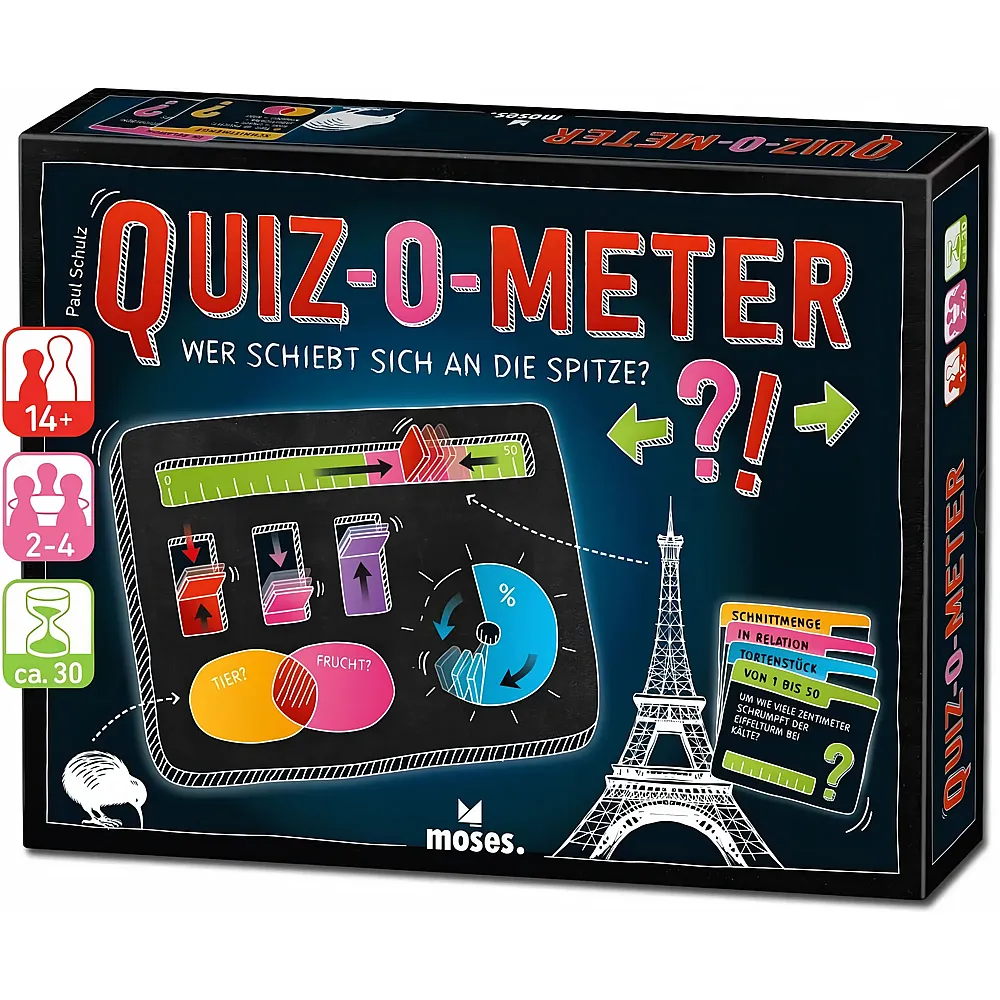Moses QUIZ-O-METER